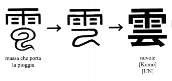 Primo Simbolo Reiki